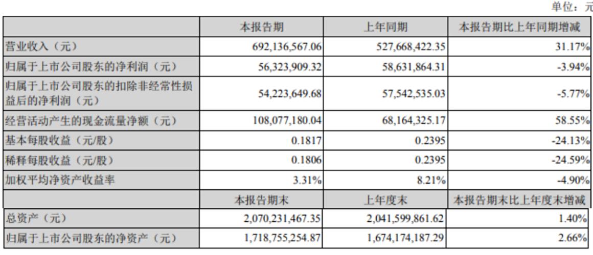 元力轉債中簽率預估，元力轉債最新消息
